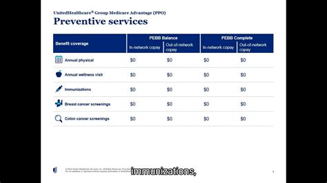 Unitedhealthcare Plan Overview Pebb 2023 Youtube