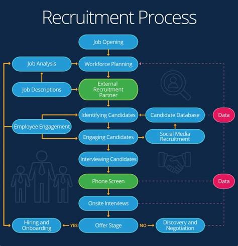 University Health System Hiring Process