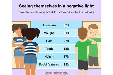 University Of Michigan على X: According To A New @Mottchildren Poll, 46%  Of Parents Say Their Teen Has Shown Signs Of A New Or Worsening Mental  Health Condition Since The Start Of