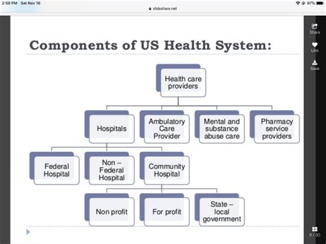 Unjobs In Health Care Systems