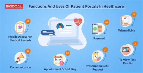 Unlocking Healthcare 5 Key Benefits Of Patient Portal