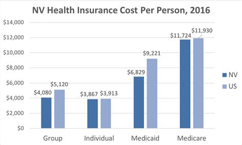 Unr Health Insurance Cost