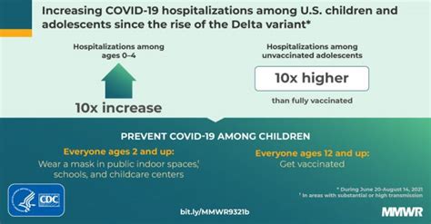 Unvaccinated Vs Vaccinated Study