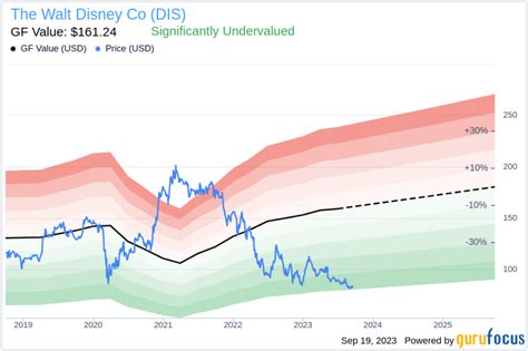 Unveiling Vermilion Energy Vet S Value Is It Really Priced Right A Comprehensive Guide