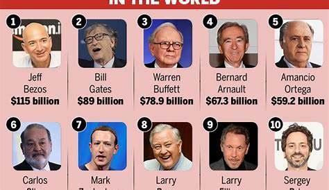 Unveiling Wealth The Top 10 Richest Presidents In The World 2024