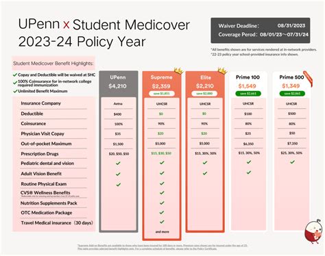 Upenn Insurance Waiver