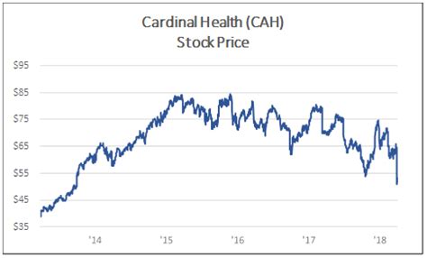 Upward Health Stock Price