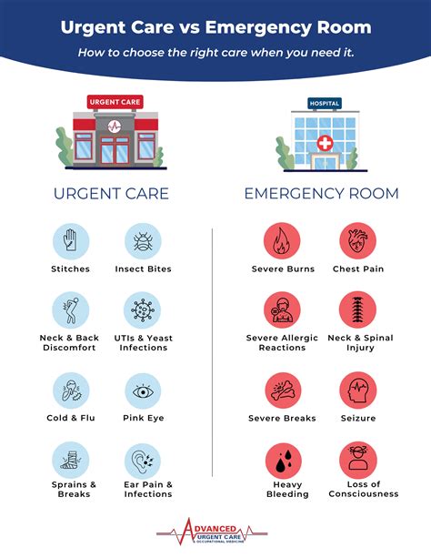 Urgent Care Or Er A Guide To The Right Care In The Right Place