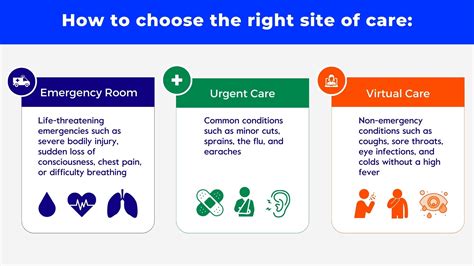 Urgent Care Virtual Appointments