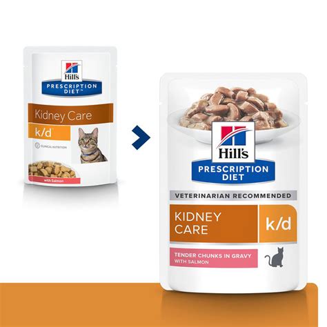 Urinary Cat Food For Kidneys