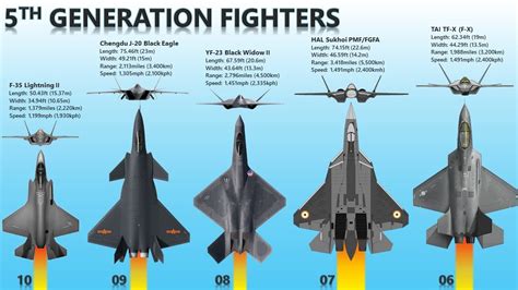 Us 5Th Gen Fighter Jets