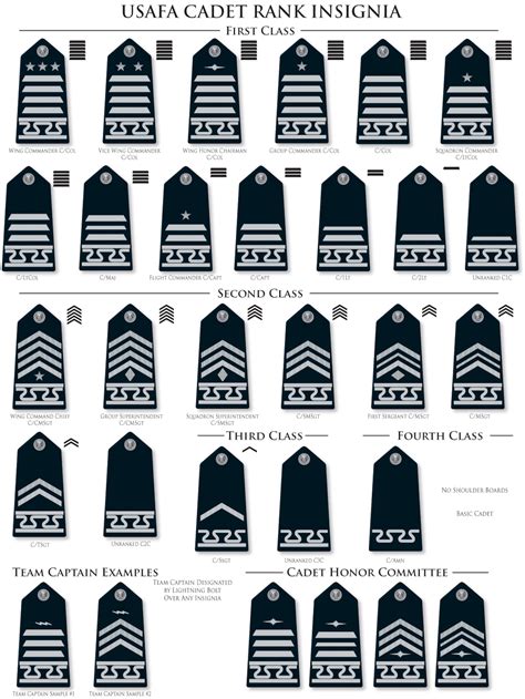 Us Air Force Academy Ranks