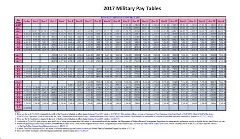 Us Air Force Pay Chart 2024 Toni Angelita