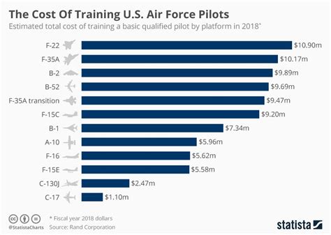 Us Air Force Pilot Salary How Much Do They Make News Military