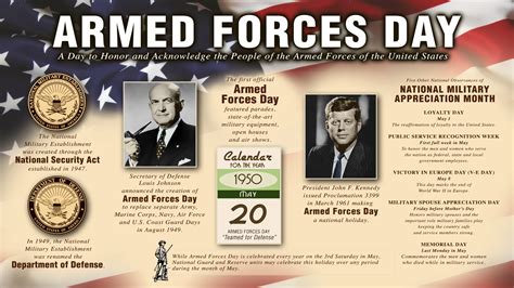 Us Armed Forces Established Dates