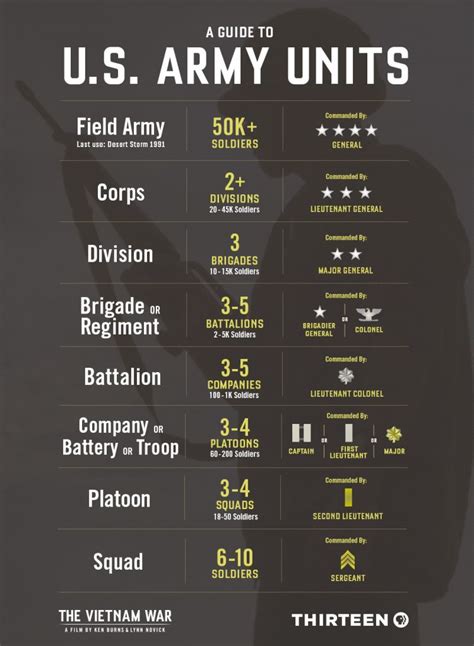 Us Army Abbreviation For Brigade