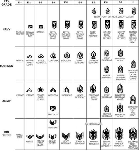 Us Army Abbreviation For Company