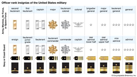 Us Army Benefits And Salary