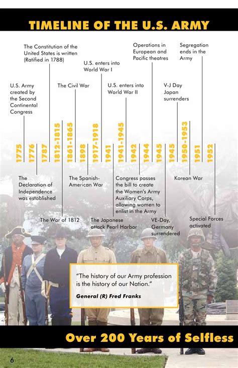 Us Army Facts History