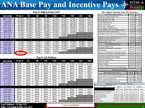 5 Guard Salary Tips