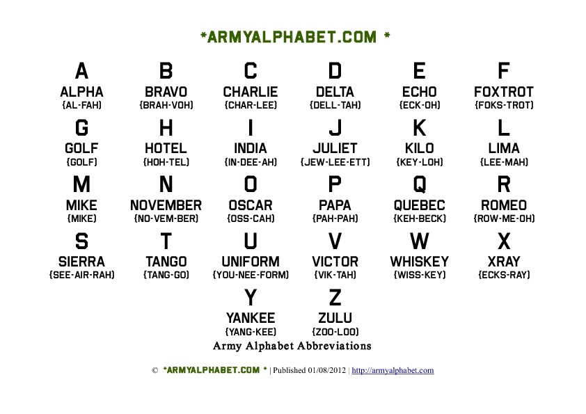 Us Army Officer Branches Abbreviations