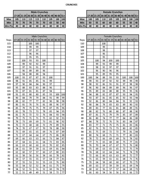 Us Army Pull Up Requirements