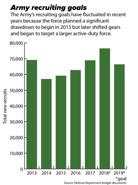 Us Army Retention Rates 2024