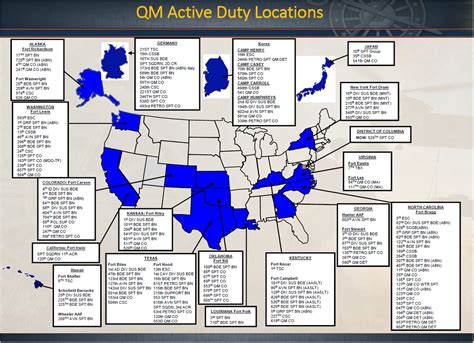 5 US Army Training Locations