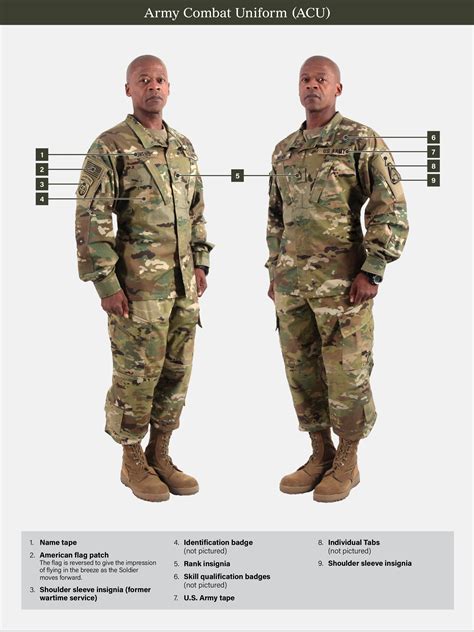 5 Army Uniform Updates