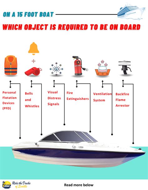 Us Coast Guard Requirements