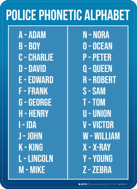 Us Law Enforcement Phonetic Alphabet