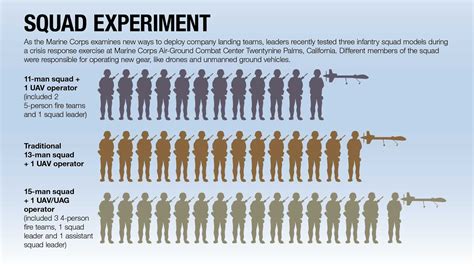 Us Marine Company Size