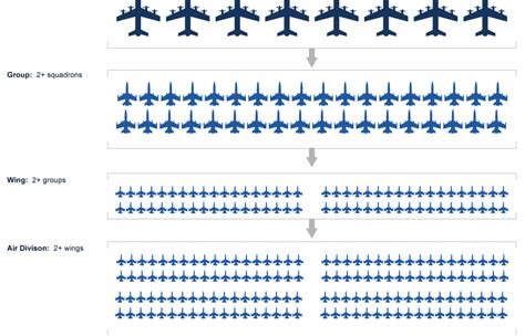 Us Marine Corps Aircraft Inventory