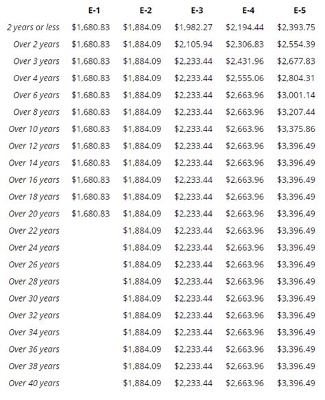 Us Marines Pay Scale