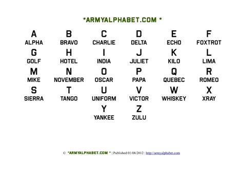 5 Military Alphabet Codes