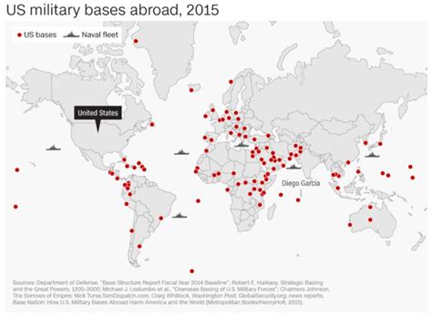 5 US Bases