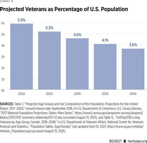 Us Military Enlistment Numbers