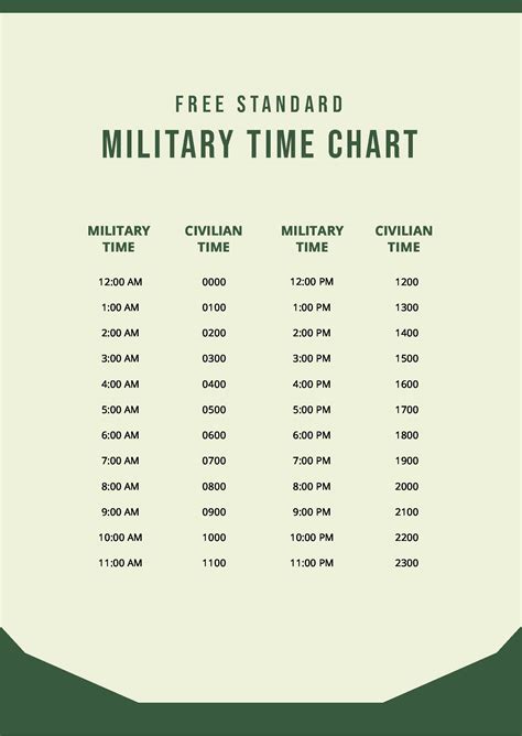 Us Military Time Chart