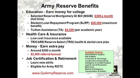 Us National Guard Reserve Benefits