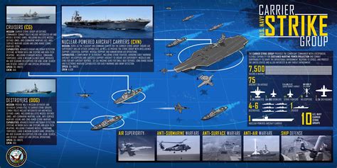 Us Navy Capabilities