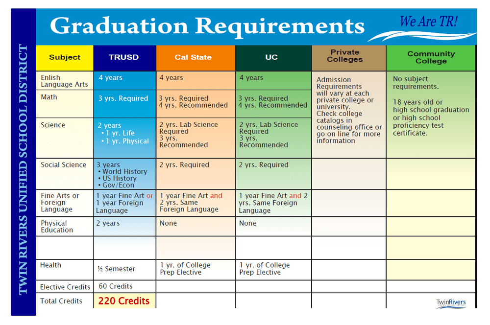 Us Navy High School Requirements