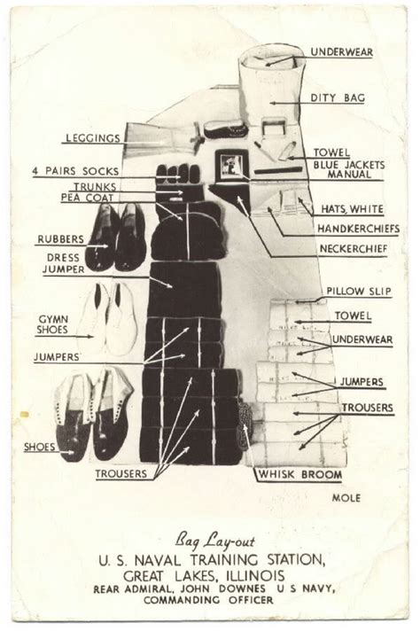 Us Navy Seabag List