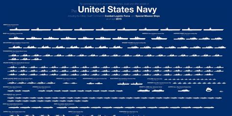 Us Navy Ships List From Aircraft Carriers To Destroyers Amp Submarines