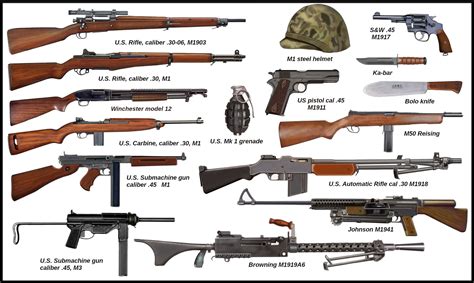 Us Ww2 Weapons