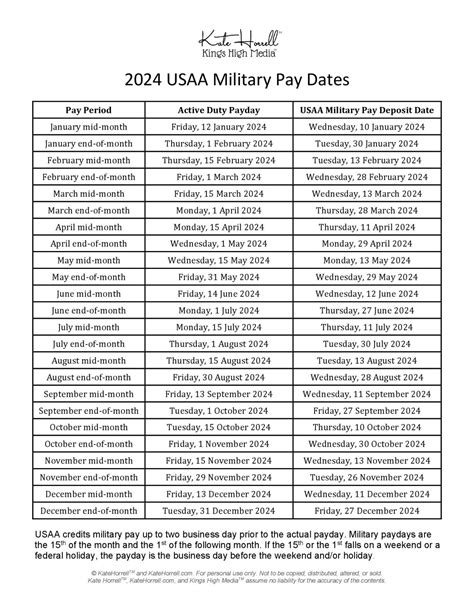 Usaa Active Duty Pay Dates 2024