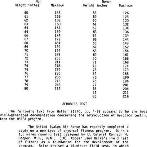 USAF Height and Weight Requirements