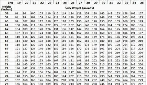 Usaf Height And Weight Standards