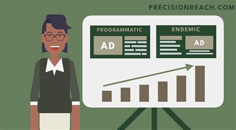 Use Programmatic And Endemic Advertising To Boost Roi Precision Reach