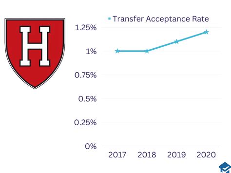 Usf Public Health Transfer Requirements