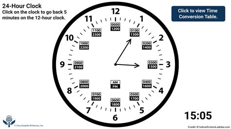 Using A Timetable And 24 Hour Clock